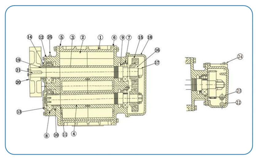 羅茨風機結構圖 羅茨風機結構圖