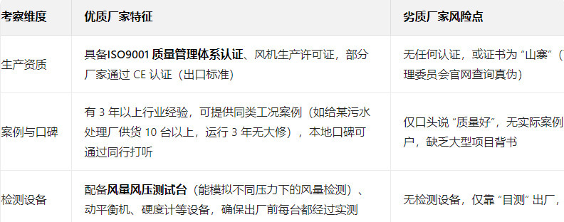 章丘本地廠家從家庭作坊到規模企業均有，需通過 3 點快速鑒別實力