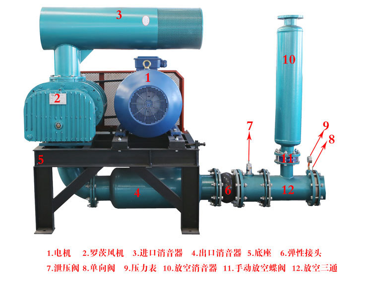 密集型三葉羅茨風機產品展示 密集型三葉羅茨風機產品展示