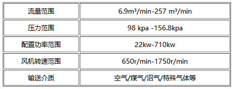 FTR-G雙級羅茨風機主要技術參數 FTR-G雙級羅茨風機主要技術參數